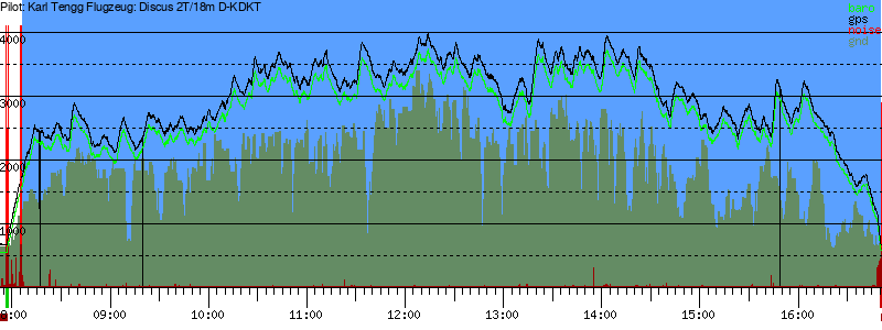 Barometer